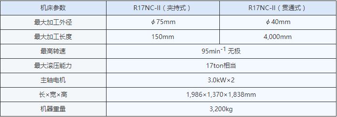 R17NC-II参数.jpg